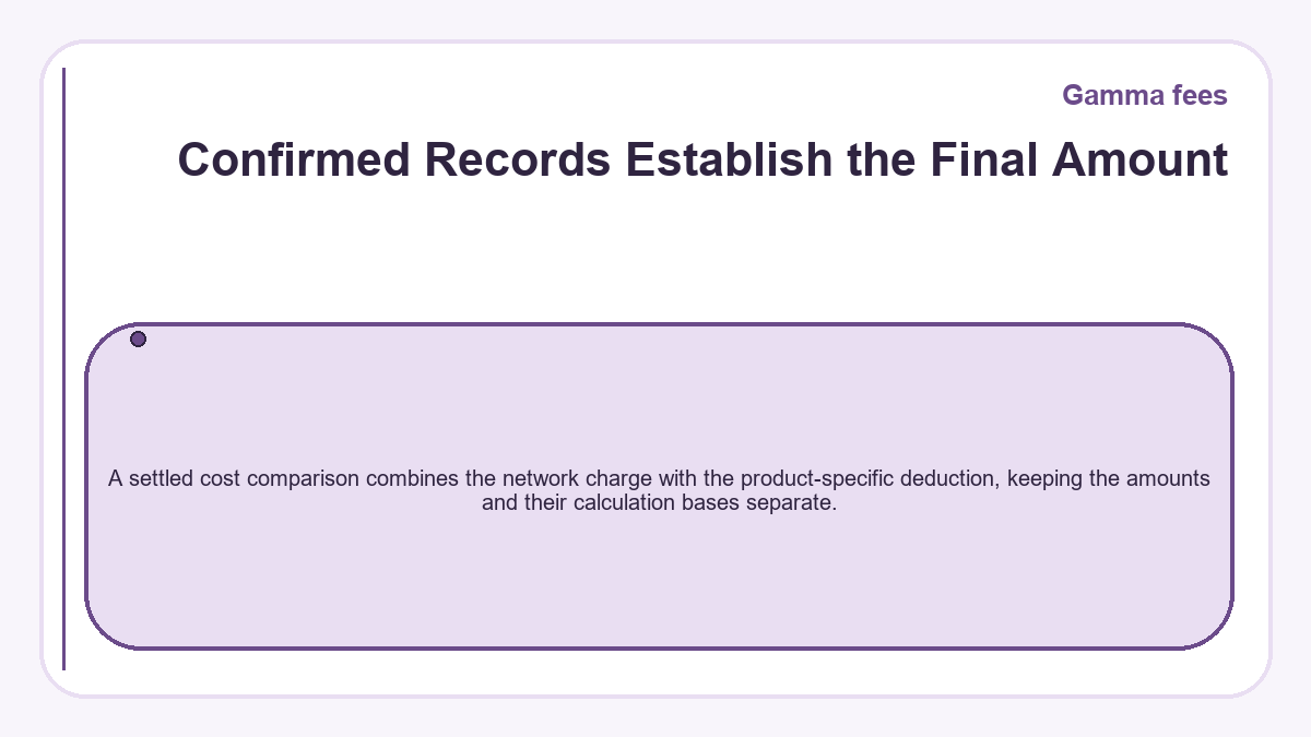 Confirmed Records Establish the Final Amount: A settled cost comparison combines the network charge with the product-specific deduction, keeping the amounts and their calculation bases separate.